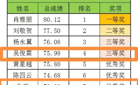 风采丨旗下景区员工在第五届最美线上讲解员及文旅新媒体直播大赛上创佳绩